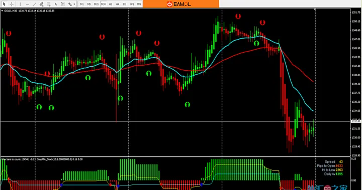 期货交易短线技(期货怎么做短线)_https://www.hougads.com_恒指直播室_第1张