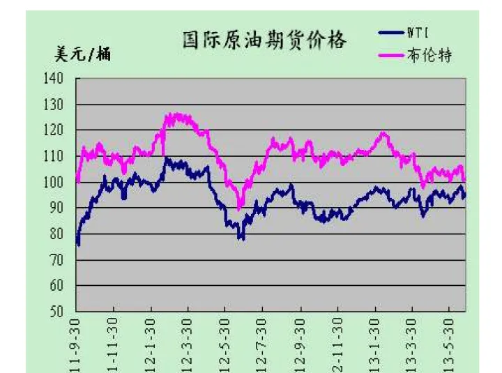 国际原油期货交易费用(国际原油期货交易费用怎么算)_https://www.hougads.com_恒指学院_第1张