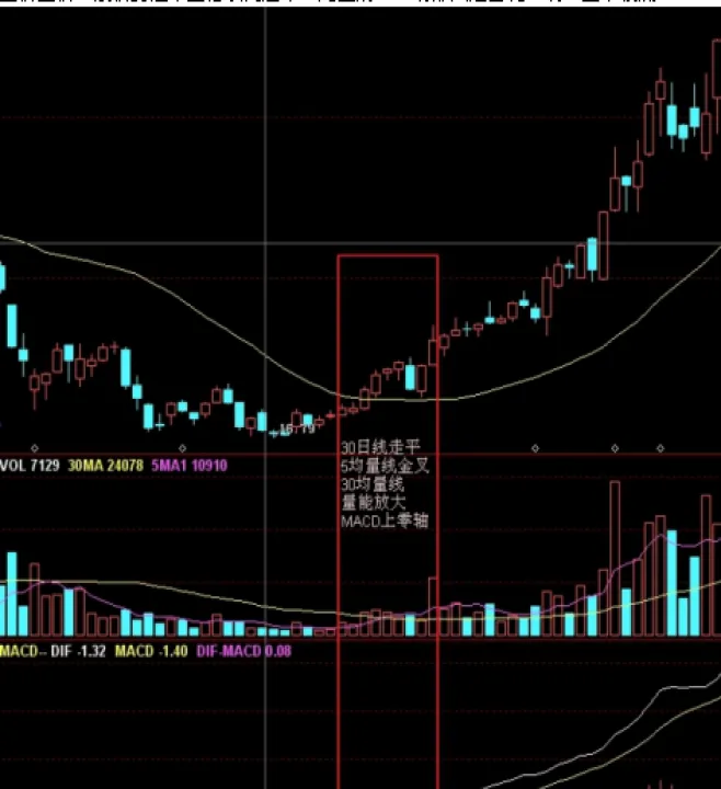 期货指标dkx什么意思(期货中dkx指标什么意思)_https://www.hougads.com_恒指学院_第1张