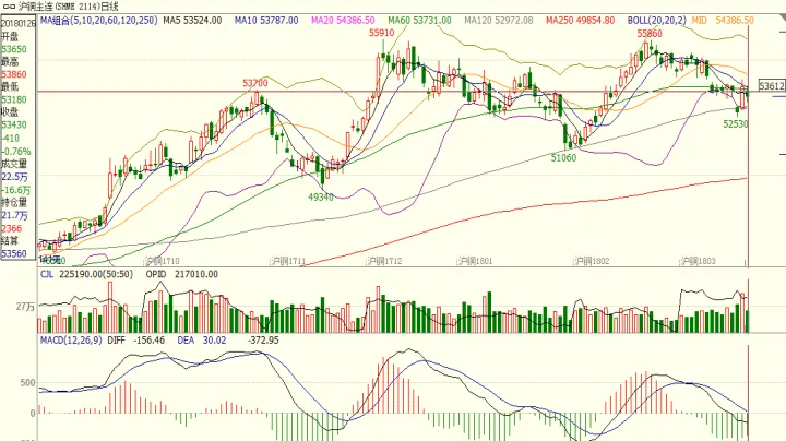期货沪市铜价走势图(期货铜价格分析)_https://www.hougads.com_恒指期货_第1张