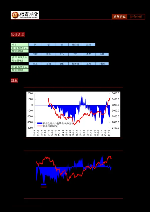 期货周线看主力指数(期货周线图看大趋势)_https://www.hougads.com_恒指学院_第1张