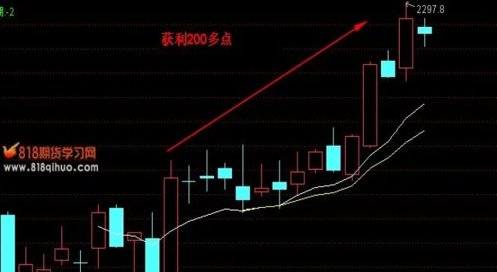 期货市场中空头是什么意思(期货市场的多头和空头是什么意思)_https://www.hougads.com_恒指直播室_第1张