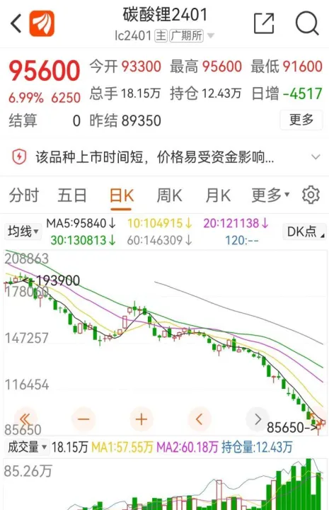 氢氧化锂期货到期(碳酸锂期货主力合约到期时间)_https://www.hougads.com_恒指学院_第1张