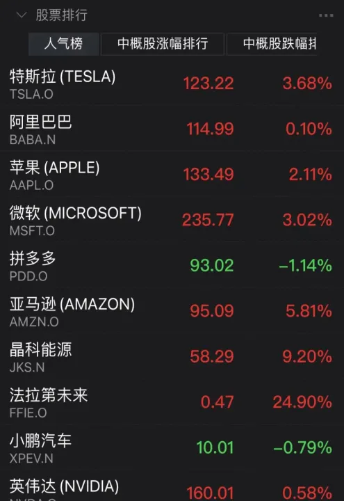 原油类期货盘初大涨(原油期货大涨股票哪些会涨)_https://www.hougads.com_恒指直播室_第1张