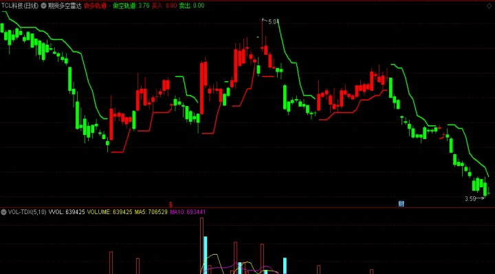 期货多大量算增量(期货涨多少算大涨)_https://www.hougads.com_恒指学院_第1张