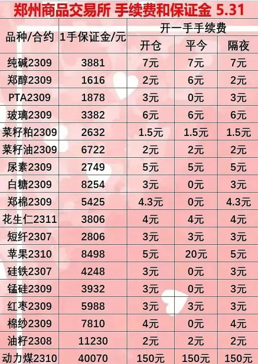 期货手续费是交易所的2倍贵吗(期货手续费是交易所的12倍)_https://www.hougads.com_恒指直播室_第1张