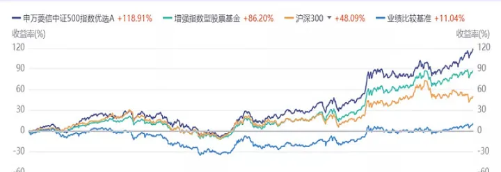 上证500指数期货(中证500指数期货一个点是多少)_https://www.hougads.com_恒指期货_第1张