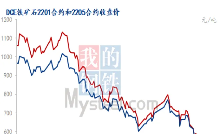 铁矿石股指期货行情(国际铁矿石实时行情)_https://www.hougads.com_恒指期货_第1张