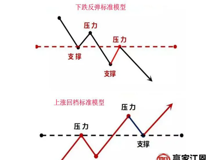 期货上涨和下跌由什么决定(期货上涨意味着什么)_https://www.hougads.com_恒指期货_第1张