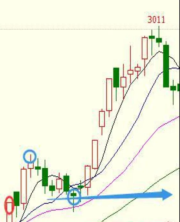 期货止损需要另开一单吗(期货条件单的止损浮动依那个价格)_https://www.hougads.com_恒指学院_第1张