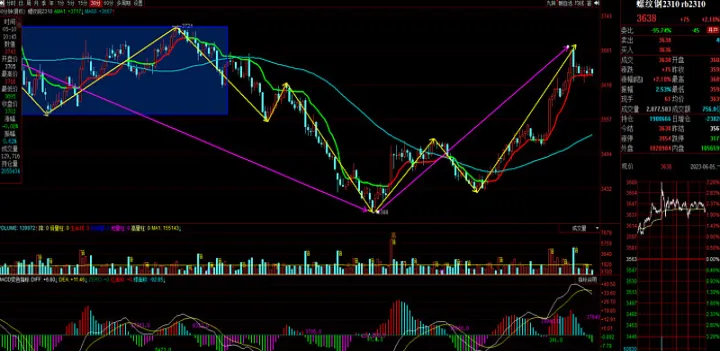 郑醇期货下跌多少(郑醇期货最新评论)_https://www.hougads.com_恒指直播室_第1张