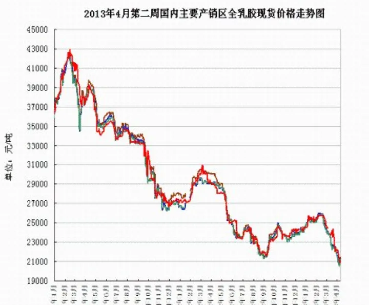 怎样看期货的基本面(上海沪锌期货基本面)_https://www.hougads.com_恒指学院_第1张