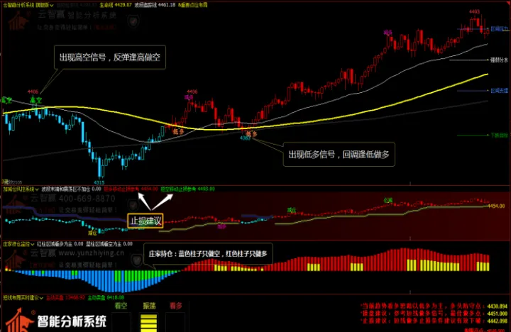 期货总仓位怎么看的(期货总仓单怎么看)_恒指期货_第1张_厚德恒指期货直播室 期货总仓位怎么看的(期货总仓单怎么看)_https://www.hougads.com_恒指期货_第1张