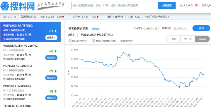 期货pp趋势详解(ppc期货最近行情)_https://www.hougads.com_恒指学院_第1张