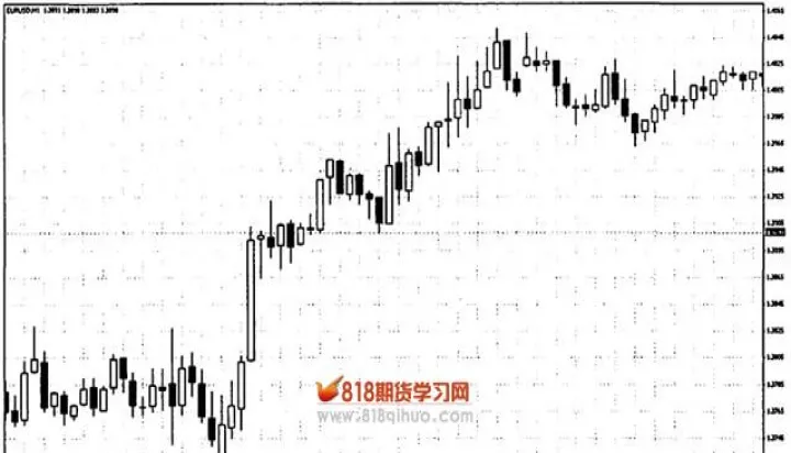 期货中布林带使用技巧图解(期货布林带是什么意思)_https://www.hougads.com_恒指直播室_第1张