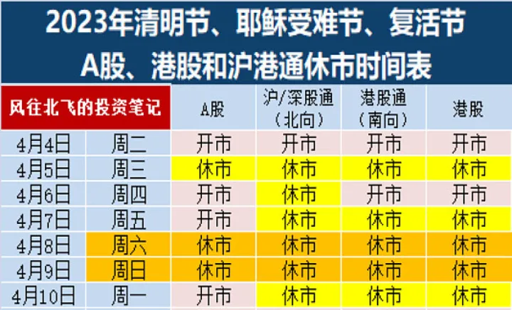 期货交易中间休息(期货休市时间表)_https://www.hougads.com_恒指期货_第1张