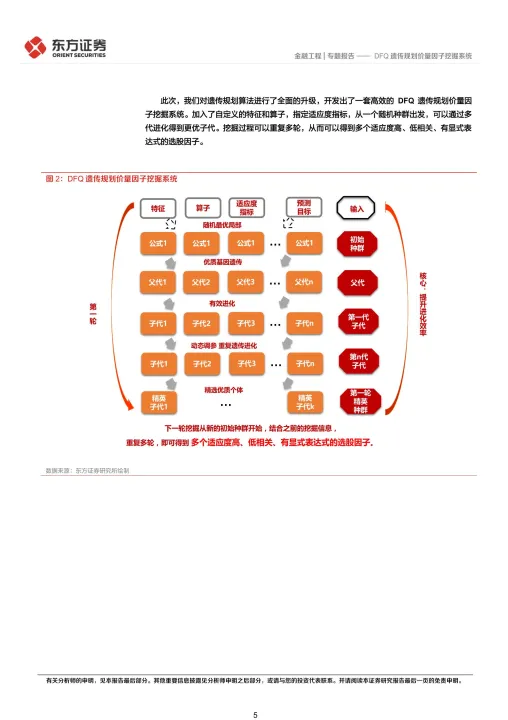 期货因子挖掘（期货 因子）_https://www.hougads.com_恒指学院_第1张