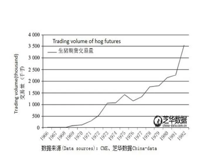 生猪期货不交割可以吗（生猪期货实物交割）_https://www.hougads.com_恒指学院_第1张