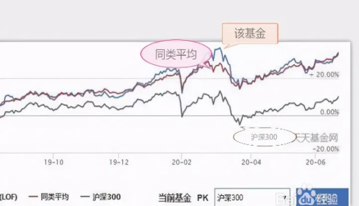 期货中怎么看走势的（期货中怎么看走势的图）_https://www.hougads.com_恒指期货_第1张