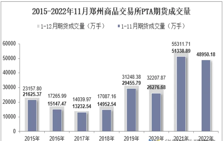 期货日成交量（期货交易成交量）_https://www.hougads.com_恒指学院_第1张