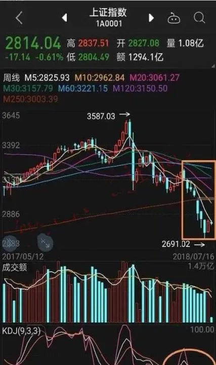 期货里的分时成交是什么（分时成交是买还是卖）_https://www.hougads.com_恒指直播室_第1张