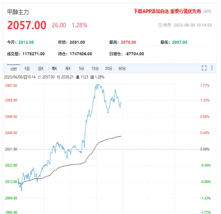 化工能源期货反弹吗（甲醇期货明天会继续反弹吗）_https://www.hougads.com_恒指直播室_第1张