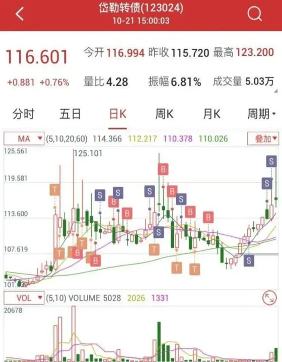 可转债和期货的交易规则（期货 可转债）_https://www.hougads.com_恒指直播室_第1张