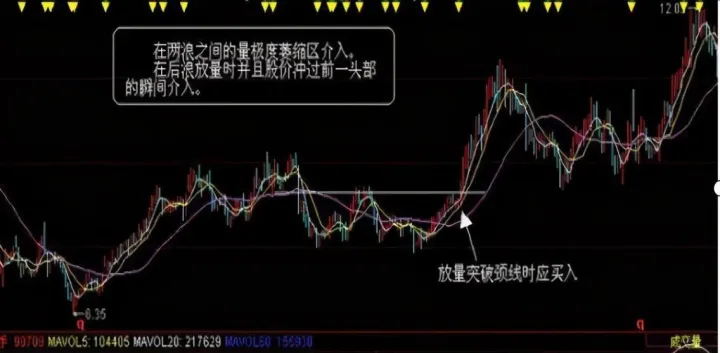 期货图中如何看成交量(期货怎样看成交量)_恒指期货_第1张_厚德恒指期货直播室 期货图中如何看成交量(期货怎样看成交量)_https://www.hougads.com_恒指期货_第1张
