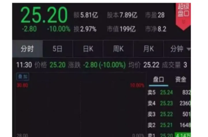 期货如果跌停如何平仓（期货如果跌停如何平仓买入）_https://www.hougads.com_恒指直播室_第1张