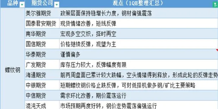 1月6日期货机构观点（6月11日期货）_https://www.hougads.com_恒指学院_第1张