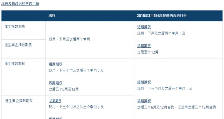 恒生指数期货代码(恒生指数期货主力合约代码)_恒指期货_第1张_厚德恒指期货直播室 恒生指数期货代码(恒生指数期货主力合约代码)_https://www.hougads.com_恒指期货_第1张