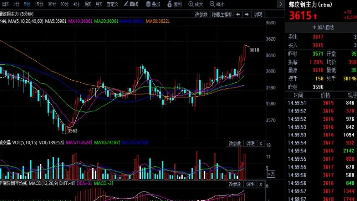 期货商品的价格是谁决定的（期货价格是指）_https://www.hougads.com_恒指学院_第1张