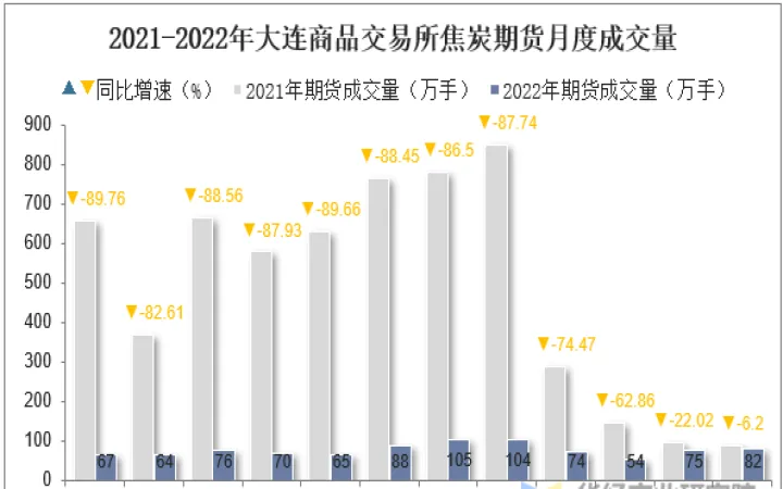 焦炭期货交易（焦炭期货交易条件）_https://www.hougads.com_恒指学院_第1张