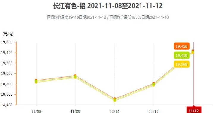 长江铝材期货(长江期货铝价格行情)_恒指学院_第1张_厚德恒指期货直播室 长江铝材期货(长江期货铝价格行情)_https://www.hougads.com_恒指学院_第1张