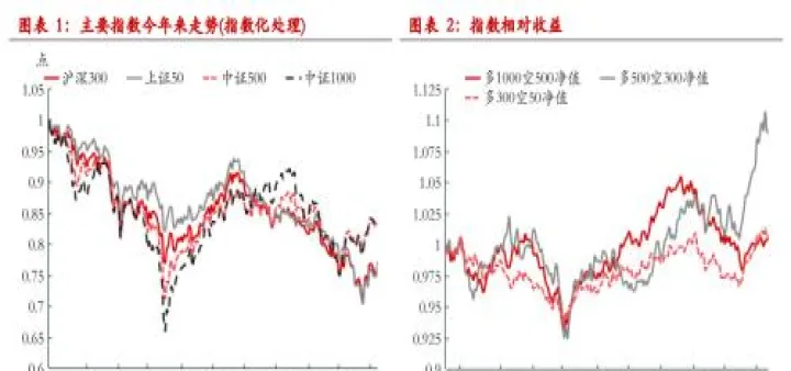 股指期货未到期换仓（股指期货忘记移仓）_https://www.hougads.com_恒指期货_第1张