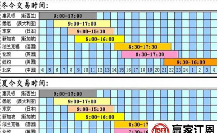 外汇冬季期货交易时间表（外汇夏季交易时间）_https://www.hougads.com_恒指学院_第1张