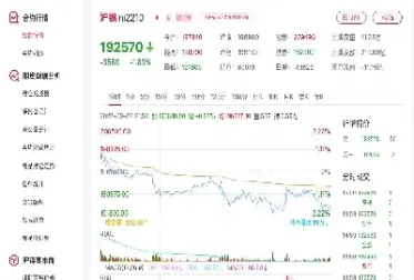 沪镍期货价格行情(沪镍期货价格行情走势图)_https://www.hougads.com_恒指期货_第1张