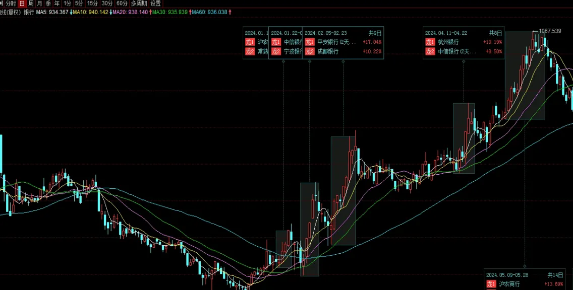 期货板块漂移(期货板块漂移的原因)_恒指直播室_第1张_厚德恒指期货直播室 期货板块漂移(期货板块漂移的原因)_https://www.hougads.com_恒指直播室_第1张