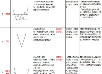 期货转势形态(期货转势形态有哪些)_https://www.hougads.com_恒指期货_第1张