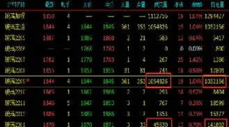期货合约如何转入下一合约(期货合约如何转入下一合约交易)_https://www.hougads.com_恒指直播室_第1张