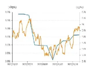 期货糖价走势(期货糖价走势图)_https://www.hougads.com_恒指直播室_第1张