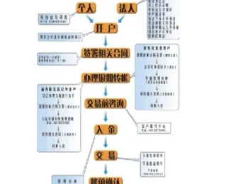 期货交易包括哪些流程(期货交易包括哪些流程和内容)_恒指直播室_第1张_厚德恒指期货直播室 期货交易包括哪些流程(期货交易包括哪些流程和内容)_https://www.hougads.com_恒指直播室_第1张
