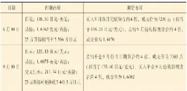外汇期货计价(外汇期货价格如何计算)_https://www.hougads.com_恒指直播室_第1张