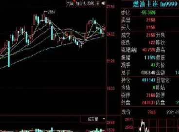 期货的买价跟卖家为什么不一样(期货为什么买价和卖价不一样)_https://www.hougads.com_恒指学院_第1张