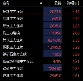 期市早盘玻璃期货表现亮眼(玻璃期货早评)_https://www.hougads.com_恒指期货_第1张
