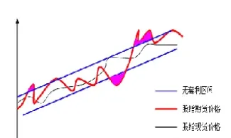 做股指期货代码是多少(股指期货是什么代码)_https://www.hougads.com_恒指学院_第1张