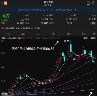 期货日线5日和25日均线(期货5日均线是什么意思)_https://www.hougads.com_恒指直播室_第1张
