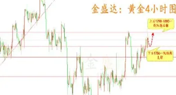 黄金期货价格区间震荡的可能性(黄金期货价格区间震荡的可能性是多少)_https://www.hougads.com_恒指学院_第1张