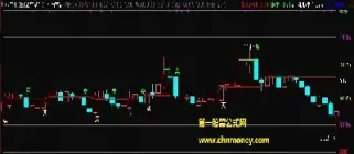 期货交易短线指标公式(期货交易短线指标公式是什么)_https://www.hougads.com_恒指直播室_第1张