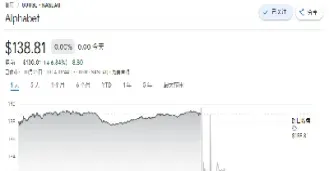 美股盘前期货指数都涨了3个点(美股盘前期货指数都涨了3个点怎么回事)_https://www.hougads.com_恒指直播室_第1张